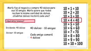 ¿Qué datos tenemos?
Divisor:
Dividendo:
María fue al negocio y compro 40 dulces para
sus 10 amigos. María quiere que todos
reciban la misma cantidad de dulces.
¿Cuántos dulces recibirá cada uno?
40 dulces
10 amigos
40 dulces : 10 amigos
Cada amigo comerá
4 dulces
 