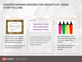 • The first step in the research
process was to ask people to
share a story on the process
they follow last time they …
• We did this by asking people to
describe their last day out.
Sharing a story
My story is about:
Story Marking
To understand the drivers in the
journey we worked with a series
of story markers to see which
aspects were important for
buying a product.
• We asked people to mark
the words that represented
the crucial stage in their
journey.
• This will be compared with
the results of the next
exercise
Marking of important stages
Understanding drivers for growth by using
storytelling
 
