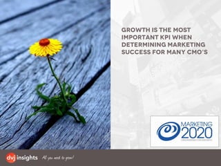 Growth is the most
important KPI when
determining marketing
success for many Cmo’s
 
