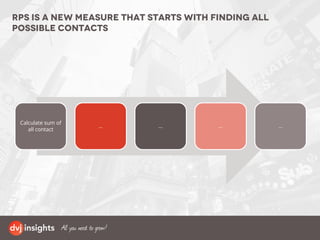 Rps is a new measure that starts with finding all
possible contacts
Calculate sum of
all contact
… … … …
 