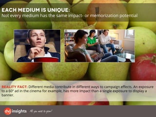 Reality FACT: Different media contribute in different ways to campaign effects. An exposure
to a 60“ ad in the cinema for example, has more impact than a single exposure to display a
banner.
Each medium is unique:
Not every medium has the same impact- or memorization potential
 
