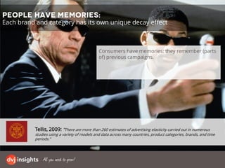 People have memories:
Each brand and category has its own unique decay effect
Tellis, 2009: “There are more than 260 estimates of advertising elasticity carried out in numerous
studies using a variety of models and data across many countries, product categories, brands, and time
periods.”
Consumers have memories: they remember (parts
of) previous campaigns.
 