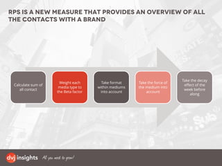 Rps is a new measure that provides an overview of all
the contacts with a brand
Calculate sum of
all contact
Weight each
media type to
the Beta factor
Take format
within mediums
into account
Take the force of
the medium into
account
Take the decay
effect of the
week before
along
 
