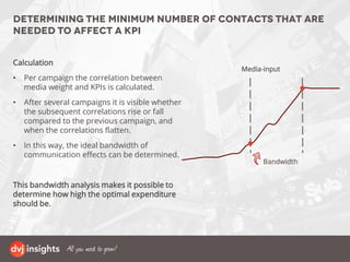 Media-input
Determining the minimum number of contacts that are
needed to affect a KPI
Calculation
• Per campaign the correlation between
media weight and KPIs is calculated.
• After several campaigns it is visible whether
the subsequent correlations rise or fall
compared to the previous campaign, and
when the correlations flatten.
• In this way, the ideal bandwidth of
communication effects can be determined.
This bandwidth analysis makes it possible to
determine how high the optimal expenditure
should be.
Bandwidth
 