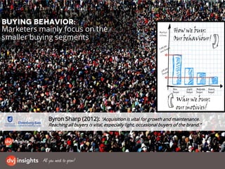 Buying behavior:
Marketers mainly focus on the
smaller buying segments
Byron Sharp (2012): “Acquisition is vital for growth and maintenance.
Reaching all buyers is vital, especially light, occasional buyers of the brand.”
 