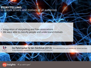 Storytelling:
to unlock drivers and motives of all audiences
• Integration of storytelling and Free associations
• We were able to classify people and understand motives
De Pelsmacker & Van Kenhove (2012): “To understand the real motives and drivers we have
to look beyond a standardized set of statement and measures”
 