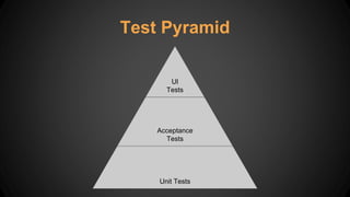 Test Pyramid
Unit Tests
Acceptance
Tests
UI
Tests
 