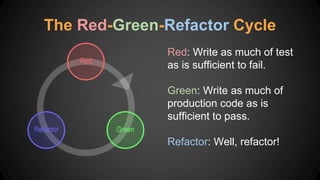 The Red-Green-Refactor Cycle
Red: Write as much of test
as is sufficient to fail.
Green: Write as much of
production code as is
sufficient to pass.
Refactor: Well, refactor!
 
