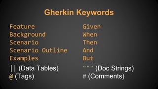 Feature
Background
Scenario
Scenario Outline
Examples
|| (Data Tables)
@ (Tags)
Gherkin Keywords
Given
When
Then
And
But
""" (Doc Strings)
# (Comments)
 