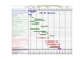 # 98 1999 2000 2001 2002 2003 2004 2005
PHARMACEUTIQUE ET PRODUCTION T3 T4 T1 T2 T3 T4 T1 T2 T3 T4 T1 T2 T3 T4 T1 T2 T3 T4 T1 T2 T3 T4 T1 T2 T3 T4 T1 T2 T3 T4 T1
Choix des voies de synthèse / Faisabilité pilote (USTL / Gaillac)
Analytique (ES1 et ES2) et Essais galénique : monographie provis.
Fabrication lots cliniques : libération du lot thérapeutique
phase I/IIA et phase III /R2DACTIONpartie II
Synthèse enantiomères CQ4 (pour PD/PK)
PRECLINIQUE
Pharmacologie :Confirmation de l'activité in vivo : P.Vinckei
per os
Justification Racémate.Pharmaco Enantiom.avec PK et
interconversion plasmatique
Etude souches Terrains/Resist.Naturelle (GO/NO GO)
Pharmaco : Méca Act°? Gamétocytes., Formes hépat, Singe
(CIRMF), potentiel Prophylactique
Toxicologie :Mutag, toxaigue, DR 7/14j rat
Phase I/IIA : Singe, sub-aiguë 14 j DMT + 1 mois RATstaging
testiculaire+ TK, mutagénèse complète)
Safety Pharmaco : CV, RESPI, SNC, hematotox, photox et
sensibilité, diurèse
. Préclinique Ph IIb / III
Réitérées tox 3mois rat et singe + TK, reproduction S1/ S2 et S3.)
Safety : dig, immunotox
. Préclinique compléments AMM (cancero)
Méthode Dosage, stab. milieu biol., synthèse14C,
métabolisme in vitro, PK DU (souris, singe), distribution
(singe), dosage TK (14j), protein binding
Métabolisme in vitro, identification métabolites
Dosage TK souris, singe (3m), PK DR (souris singe)
Dossier Brochure Investigateur
PK Clinique Phase I/a/Ib
PK Clinique Phase IIa DR
PK Clinique Europe dosage PK - Phase III
CLINIQUE
Phase IIA : 2 ou 3 doses de CQ4 versus quinine (ou Halfan)
(France/Gabon) - Patients zone 2/3 Clairance parasitaire et
fever. Screening des souches traités. N=50/groupe - 30KF/p
Phase III Multicentrique Afrique (versus quinine ou PM/SD?)
n=150-200/groupe - 15KF/pat.
Phase III Multicentrique Asie (versus quinine ou
PM/SD?)n=150/200/groupe - 15KF/pat.
Phase III CQ4 versus Halfan et mefloquine - Europe_ Afrique
/Asie - n=50/groupe - 30KF/pat.
Potentiel prophylactique : consultation experts
Etude Amérique du Sud ??
DOSSIER D'AMM / NDA (?) : Tmt curatif
Coûts estimés (KF)
Frais liés et experts (10% honoraires) 23 578 1 042 820 925 980 490 600
Coûts externes (honoraires, ...) 225 5 780 10 415 8 200 9 250 9 800 4 900 6 000
Coûts internes (structures, personnel, dossier)
Coûts totaux annuels 248 6 358 11 457 9 020 10 175 10 780 5 390 6 600
Coûts total projet 248 6 606 18 062 27 082 37 257 48 037 53 427 60 027
Cancéro
ES1
Ferrocene-Chloroquine (CQ4) : Planning Développement
LP1
OP1
ES2
OP2
MP
option 17/10 phase I/IIa AMM dépotPhase III LAUNCH
OP3
Acti. per os
Rac/Ena
 