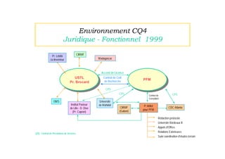 Environnement CQ4
Juridique - Fonctionnel 1999
CIRMFPr. Lebibi
co-Inventeur Madagascar
OMS
Institut Pasteur
de Lille - D. ...