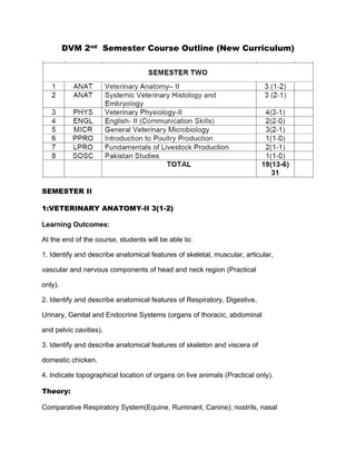 Objective Dvm Checklist Dvm 2nd semester course outline (new) | PDF