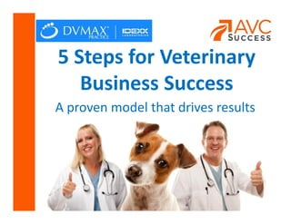 214.250.6605
5 Steps for Veterinary
Business Success
A proven model that drives results
 