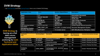 Dvm Server Archiving and GDPR compliance presentation DVM GDPR - SAP.pdf