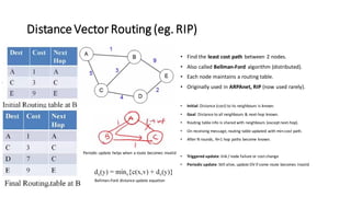 Distance Vector Multicast Routing Protocol (DVMRP) : Presentation