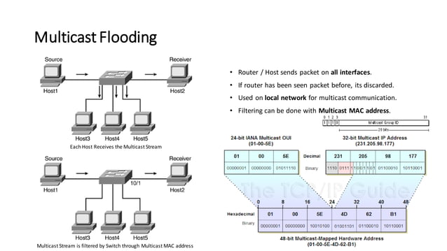 Distance Vector Multicast Routing Protocol (DVMRP) : Presentation | PPT