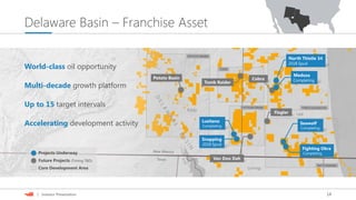 14| Investor Presentation
Delaware Basin – Franchise Asset
World-class oil opportunity
Multi-decade growth platform
Up to 15 target intervals
Accelerating development activity
Future Projects (Timing TBD)
Projects Underway
Core Development Area
POTATO BASIN
TODD
THISTLE/GAUCHOCOTTON DRAW
RATTLESNAKE
Lusitano
Completing
Seawolf
Completing
Medusa
Completing
Potato Basin
Flagler
Cobra
Tomb Raider
Eddy
Loving
Lea
Fighting Okra
Completing
Van Doo Dah
Snapping
2018 Spud
North Thistle 34
2018 Spud
 