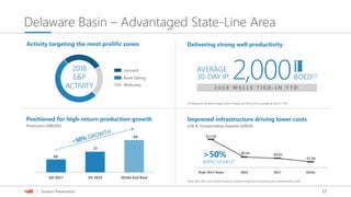 15| Investor Presentation
Activity targeting the most prolific zones
Delaware Basin – Advantaged State-Line Area
Q4 2017 1H 2018 2018e Exit Rate
~90
60
72
Leonard
Bone Spring
Wolfcamp
Improved infrastructure driving lower costs
LOE & Transportation Expense ($/BOE)
Positioned for high-return production growth
Production (MBOED)
2018
E&P
ACTIVITY
$17.20
$9.54 $9.03
~$7.50
Peak 2015 Rates 2016 2017 2018e
>50%
IMPROVEMENT
Delivering strong well productivity
(1) Represents 40 wells brought online through Q2 2018 with an average oil mix of ~75%.
Note: 2015-2017 costs are pro forma for revenue recognition accounting rules implemented in 2018.
2,000AVERAGE
30-DAY IP: BOED(1)
2 0 1 8 W E L L S T I E D - I N Y T D
 