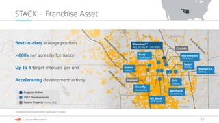 17| Investor Presentation
STACK – Franchise Asset
Canadian
KingfisherBlaine
Caddo
Bernhardt
Completing
Best-in-class acreage position
>600k net acres by formation
Up to 4 target intervals per unit
Accelerating development activity Geis
Drilling
Future Projects (Timing TBD)
2018 Developments
Projects Online
(1) Showboat wells normalized for 10,000’ laterals using 1.75 multiplier.
Kraken
Drilling
Horsefly
Completing
ML Block
2018 Spud
Centaur
Safari
Drilling
Northwoods
2018 Spud
Scott
2018 Spud
Cascade
Shangri-La
Drilling
Showboat(1)
Avg. 30-Day IP 1,800 BOED
 