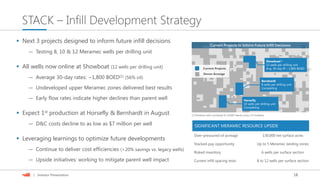 18| Investor Presentation
STACK – Infill Development Strategy
SIGNIFICANT MERAMEC RESOURCE UPSIDE
Over-pressured oil acreage 130,000 net surface acres
Stacked-pay opportunity Up to 5 Meramec landing zones
Risked inventory 6 wells per surface section
Current infill spacing tests 8 to 12 wells per surface section
 Next 3 projects designed to inform future infill decisions
— Testing 8, 10 & 12 Meramec wells per drilling unit
 All wells now online at Showboat (12 wells per drilling unit)
— Average 30-day rates: ~1,800 BOED(1) (56% oil)
— Undeveloped upper Meramec zones delivered best results
— Early flow rates indicate higher declines than parent well
 Expect 1st production at Horsefly & Bernhardt in August
— D&C costs decline to as low as $7 million per well
 Leveraging learnings to optimize future developments
— Continue to deliver cost efficiencies (>20% savings vs. legacy wells)
— Upside initiatives: working to mitigate parent well impact
Showboat(1)
12 wells per drilling unit
Avg. 30-day IP: ~1,800 BOEDCurrent Projects
Current Projects to Inform Future Infill Decisions
Bernhardt
8 wells per drilling unit
Completing
Horsefly
10 wells per drilling unit
Completing
Devon Acreage
(1) Showboat wells normalized for 10,000’ laterals using 1.75 multiplier.
 