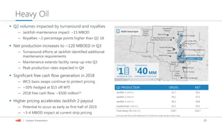 25| Investor Presentation
Heavy Oil
Q2 PRODUCTION GROSS NET
Jackfish 1 (MBOD) 21.7 19.1
Jackfish 2 (MBOD) 39.2 37.5
Jackfish 3 (MBOD) 36.3 34.8
Lloydminster (MBOED) 21.5 19.3
Total Heavy Oil (MBOED) 118.7 110.7
SAGD Sweet Spot
(1) Assumes $65 WTI and $25 differential for 2H 2018 and includes benefits of basis swaps.
 Q2 volumes impacted by turnaround and royalties
— Jackfish maintenance impact: ~15 MBOD
— Royalties ~2 percentage points higher than Q1 18
 Net production increases to ~120 MBOED in Q3
— Turnaround efforts at Jackfish identified additional
maintenance requirements
— Maintenance extends facility ramp-up into Q3
— Peak production rates expected in Q4
 Significant free cash flow generation in 2018
— WCS basis swaps continue to protect pricing
— ~50% hedged at $15 off WTI
— 2018 free cash flow: ~$500 million(1)
 Higher pricing accelerates Jackfish 2 payout
— Potential to occur as early as first half of 2019
— ~3-4 MBOD impact at current strip pricing
1$
INCREASE IN WCS
PER BBL
FOR EVERY INCREMENTAL
40MM
$
ANNUALIZED CASH FLOW
 