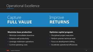 9| Investor Presentation
Operational Excellence
Maximize base production
 Minimize controllable downtime
 Enhance well productivity
 Leverage midstream operations
 Control operating costs
Optimize capital program
 Disciplined project execution
 Perform premier technical work
 Focus on development drilling
 Accelerate operational efficiencies
Capture
FULL VALUE
Improve
RETURNS
 