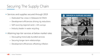12| Investor Presentation
Securing The Supply Chain
 Services and supplies secured through 2019
— Dedicated frac crews in Delaware & STACK
— Development efficiencies driving rig reductions
— Self-sourcing regional sand (~30% savings)
— Industry leader in water recycling
 Attaining top-tier services at below-market rates
— Decoupling historically bundled services
— Securing longer-term relationships
— Development efficiencies offsetting inflation
SERVICES & SUPPLIES SECUREDSERVICES & SUPPLIES SECURED
 