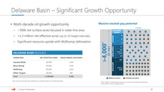16| Investor Presentation
Delaware Basin – Significant Growth Opportunity
Massive stacked-pay potential Multi-decade oil growth opportunity
─ ~300k net surface acres focused in state-line area
─ >1.3 million net effective acres (up to 15 target intervals)
─ Significant resource upside with Wolfcamp delineation
DELAWARE BASIN RESOURCE
FORMATION NET EFFECTIVE ACRES GROSS RISKED LOCATIONS
Leonard Shale 160,000 1,000
Bone Spring 530,000 3,200
Wolfcamp 460,000 1,500
Other Targets 180,000 800
Total >1,300,000 6,500
Note: Graphic for illustrative purposes only and not necessarily representative
across Devon’s entire acreage position.
Note: Devon has greater than 20,000 gross unrisked locations in the Delaware Basin.
 