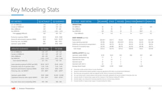 22| Investor Presentation
KEY METRICS Q2 ACTUALS(1) Q2 GUIDANCE
U.S. oil (MBbls/d) 136 129 - 134
Canada oil (MBbls/d) 109 110 - 115
NGLs (MBbls/d) 105 97 - 100
Gas (MMcf/d) 1,025 1,001 – 1,053
Total retained (MBoe/d) 520 503 - 525
Production expenses ($MM) $572 $530 - $580
General & administrative expenses ($MM) $153 $150 - $170(2)
Financing costs, net ($MM) $62 $60 - $70(3)
Upstream capital ($MM) $607 $550 - $650
Q2 2018 - ASSET DETAIL DELAWARE STACK ROCKIES EAGLE FORD BARNETT(1) HEAVY OIL
PRODUCTION
Oil (MBbl/d) 46 35 16 28 1(1) 109
NGL (MBbl/d) 16 38 2 13 34(1) -
Gas (MMcf/d) 100 352 18 74 460(1) 12
Total (MBoe/d) 79 132 21 54 111(1) 111
ASSET MARGIN (per Boe)
Realized price $45.05(5) $29.77 $55.46 $47.03 $16.05 $32.38(7)
Lease operating expenses ($5.48) ($2.62) ($10.29)(6) ($2.41) ($2.45) ($11.38)
Gathering, processing & transportation ($1.95) ($4.73) ($1.23) ($5.22) ($7.39) ($4.35)
Production & property taxes ($3.50) ($0.88) ($6.79) ($2.45) ($0.58) ($0.75)
Cash margin $34.12 $21.54 $37.15 $36.95 $5.63 $15.90
CAPITAL ACTIVTY (Q2 avg.)
Upstream capital ($MM) $178 $252 $35 $58 $19 $40
Operated development rigs 7.5 9 2 1
Operated frac crews 2 3.5 1 1
Operated spuds 22 31 2 8
Operated wells tied-in 14 37 3 2
Average lateral length 9,600’ 6,700’ 9,000’ 5,200’
UPDATED GUIDANCE Q3 2018e FY 2018e
U.S. oil (MBbls/d) 132 - 137 130 - 135
Canada oil (MBbls/d) 115 - 120 120 - 125
NGLs (MBbls/d) 100 - 105 100- 104
Gas (MMcf/d) 1,021 – 1,073 1,011 - 1,063
Total retained (MBoe/d) 517 - 541 519 - 541
Lease operating expense & GP&T (per BOE) $9.50 - $9.75 $9.40 - $9.90
Production taxes (% of upstream sales) 5.2% - 5.4% 5.2% - 5.4%
General & administrative expenses ($MM) $150 - $170 $650 - $700
Financing costs, net ($MM)(4) $70 - $80(4) $285 - $295(4)
Upstream capital ($MM) $550 - $600 $2,200 - $2,400
Capitalized interest & other capital ($MM)(4) $20 - $30(4) $100 - $150(4)
Avg. basic share count outstanding (MM) 493 – 496 500 – 505
Key Modeling Stats
(1) Production results exclude Johnson County divestiture.
(2) General & administrative expense guidance range was adjusted by $30 million to exclude EnLink Midstream.
(3) Net financing costs guidance range was adjusted by $45 million to exclude EnLink Midstream.
(4) On a go-forward basis, interest expense that had been historically capitalized will now be included in financing costs, net.
(5) Includes benefits of regional basis swaps and firm transport in the Delaware totaling $15 million.
(6) Includes higher cost enhanced oil recovery properties that are currently being marketed.
(7) Includes benefits of regional basis swaps in Canada totaling $12 million.
 