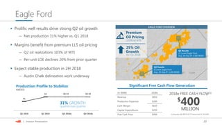 23| Investor Presentation
MILLION
Eagle Ford
Q2 Results
8 Lower Eagle Ford
Avg. 30-Day IP: 3,100 BOED
Q2 Results
15 Lower Eagle Ford
Avg. 30-Day IP: 3,300 BOED
EAGLE FORD OVERVIEW
25% Oil
Q1 2018 Q2 2018 Q3 2018e Q4 2018e
54 50-55
41
50-55
 Prolific well results drive strong Q2 oil growth
— Net production 31% higher vs. Q1 2018
 Margins benefit from premium LLS oil pricing
— Q2 oil realizations 103% of WTI
— Per-unit LOE declines 20% from prior quarter
 Expect stable production in 2H 2018
— Austin Chalk delineation work underway
(vs. Q1 2018)
Premium
Oil Pricing
(103% of WTI)
Growth
Production Profile to Stabilize
MBOED
(in $MM) 2018e
Revenue $850
Production Expenses $200
Cash Margin $650
Capital Expenditures $250
Free Cash Flow $400
31% GROWTH
QUARTER OVER QUARTER
$
400
Significant Free Cash Flow Generation
(1) Assumes $65 WTI & $2.75 Henry Hub for 2H 2018.
2018e FREE CASH FLOW(1)
 