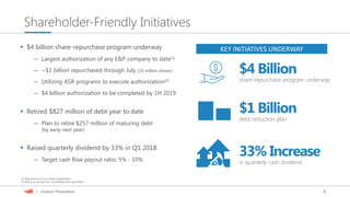 6| Investor Presentation
 $4 billion share-repurchase program underway
— Largest authorization of any E&P company to date(1)
— ~$1 billion repurchased through July (24 million shares)
— Utilizing ASR programs to execute authorization(2)
— $4 billion authorization to be completed by 1H 2019
 Retired $827 million of debt year to date
— Plan to retire $257 million of maturing debt
(by early next year)
 Raised quarterly dividend by 33% in Q1 2018
— Target cash flow payout ratio: 5% - 10%
Shareholder-Friendly Initiatives
$4 Billion
share-repurchase program underway
KEY INITIATIVES UNDERWAY
33% Increase
in quarterly cash dividend
$1 Billion
debt reduction plan
(1) Measured as a % of market capitalization
(2) ASR is an acronym for “accelerated share repurchase”
 
