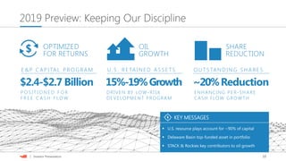 10| Investor Presentation
O U T S TA N D I N G S H A R E SU . S . R E TA I N E D A S S E T SE & P C A P I TA L P R O G R A M
2019 Preview: Keeping Our Discipline
15%-19%Growth$2.4-$2.7 Billion
OPTIMIZED
FOR RETURNS
P O S I T I O N E D F O R
F R E E C A S H F LO W
~20%Reduction
DRIVEN BY LOW-RISK
DEVELOPMENT PROGRAM
OIL
GROWTH
SHARE
REDUCTION
$
ENHANCING PER-SHARE
CASH FLOW GROW TH
KEY MESSAGES
 U.S. resource plays account for ~90% of capital
 Delaware Basin top-funded asset in portfolio
 STACK & Rockies key contributors to oil growth
 