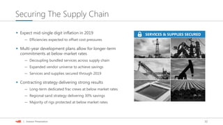 12| Investor Presentation
Securing The Supply Chain
SERVICES & SUPPLIES SECUREDSERVICES & SUPPLIES SECURED Expect mid-single digit inflation in 2019
— Efficiencies expected to offset cost pressures
 Multi-year development plans allow for longer-term
commitments at below-market rates
— Decoupling bundled services across supply chain
— Expanded vendor universe to achieve savings
— Services and supplies secured through 2019
 Contracting strategy delivering strong results
— Long-term dedicated frac crews at below market rates
— Regional sand strategy delivering 30% savings
— Majority of rigs protected at below market rates
 