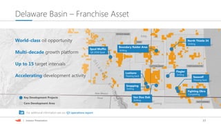 13| Investor Presentation
Delaware Basin – Franchise Asset
World-class oil opportunity
Multi-decade growth platform
Up to 15 target intervals
Accelerating development activity
Key Development Projects
Core Development Area
POTATO BASIN
TODD
THISTLE/GAUCHOCOTTON DRAW
RATTLESNAKE
Seawolf
Flowing back
Eddy
Loving
Lea
Fighting Okra
Completing
North Thistle 34
Drilling
For additional information see our Q3 operations report
Flagler
Drilling
Van Doo Dah
Drilling
Snapping
Drilling
Lusitano
Flowing back
Spud Muffin
Q4 2018 Spud
Boundary Raider Area
Drilling
 