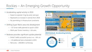 16| Investor Presentation
Rockies – An Emerging Growth Opportunity
 Accelerating capital activity in 2019
— Expect to operate 4 rigs by early next year
— Represents 2x increase in activity from 2018
— No permitting or infrastructure constraints
 Shifting Super Mario area into development
— ~35 Turner wells planned to spud in 2019
— Multi-year Turner inventory (~200 wells)
 Niobrara provides significant upside potential
— Initial 3 wells successful (product mix: ~90% oil)
— >10 additional tests scheduled in 2019
— Net acres: ~200,000 in oil fairway
2019 Outlook: Accelerating Activity
Drilling activity by zone
Niobrara
Other
2019
DRILLING
ACTIVITY
2018e 2019e
25
(wells)
45-50
(wells)
Turner
RECENT POWDER RIVER BASIN ACTIVITY
Super Mario Area
Turner
Niobrara
Converse
RU DILTS Fed 1X & 3X
Avg. 30-Day IP: 1,050 BOED per well
RU JFW Fed 13 3X & 4X
Avg. 30-Day IP: 1,500 BOED per well
Conley Draw 1X
Avg. 30-Day IP: 1,300 BOED
(~90% oil)
SDU Tillard 1X
Avg. 30-Day IP: 1,200 BOED
(~90% oil)
PDU WJ Ranch 22
Avg. 30-Day IP: 1,100 BOED
(~90% oil)
RU State Fed 2X & 4X
Avg. 30-Day IP: 1,450 BOED per well
SDU Tillard 2X
Avg. 30-Day IP: 1,650 BOED
(~90% oil)
 