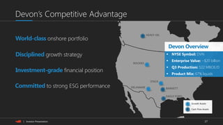 17| Investor Presentation
Devon’s Competitive Advantage
World-class onshore portfolio
Committed to strong ESG performance
Investment-grade financial position
Disciplined growth strategy
HEAVY OIL
ROCKIES
STACK
DELAWARE BARNETT
EAGLE FORD
 NYSE Symbol: DVN
 Enterprise Value: ~$20 billion
 Q3 Production: 522 MBOE/D
 Product Mix: 67% liquids
Cash Flow Assets
Growth Assets
Devon Overview
 