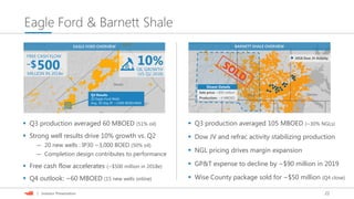 22| Investor Presentation
Eagle Ford & Barnett Shale
Q3 Results
20 Eagle Ford Wells
Avg. 30-Day IP: ~3,000 BOED/Well
EAGLE FORD OVERVIEW
 Q3 production averaged 60 MBOED (51% oil)
 Strong well results drive 10% growth vs. Q2
— 20 new wells : IP30 ~3,000 BOED (50% oil)
— Completion design contributes to performance
 Free cash flow accelerates (~$500 million in 2018e)
 Q4 outlook: ~60 MBOED (15 new wells online)
BARNETT SHALE OVERVIEW
Sale price: ~$50 million
Production: ~4 MBOED
DentonWise
Dewitt
Divest Details
2018 Dow JV ActivityFREE CASH FLOW
500$
 Q3 production averaged 105 MBOED (~30% NGLs)
 Dow JV and refrac activity stabilizing production
 NGL pricing drives margin expansion
 GP&T expense to decline by ~$90 million in 2019
 Wise County package sold for ~$50 million (Q4 close)
MILLION IN 2018e
~ 10%OIL GROWTH
(VS Q2 2018)
 