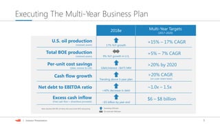 5| Investor Presentation
2018e
Executing The Multi-Year Business Plan
+15% – 17% CAGR
Multi-Year Targets
(2017-2020)
17% YoY growth
9% YoY growth in U.S.
G&A/interest: ↓$475 MM
Trending above 3-year plan
~$5 billion by year end
>40% decrease in debt
Note: Assumes $65 WTI, $3 Henry Hub and current WCS strip pricing
U.S. oil production
(retained assets)
Total BOE production
(retained assets)
Per-unit cost savings
(G&A, interest & LOE)
Cash flow growth
Excess cash inflow
(Free cash flow + divestiture proceeds)
Net debt to EBITDA ratio
Exceeding 2018 plan
On track with 2018 plan
+5% – 7% CAGR
>20% by 2020
$6 – $8 billion
~1.0x – 1.5x
>20% CAGR
(on a per-share basis)
 