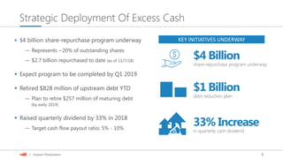 6| Investor Presentation
Strategic Deployment Of Excess Cash
$4 Billion
share-repurchase program underway
KEY INITIATIVES UNDERWAY
33% Increase
in quarterly cash dividend
$1 Billion
debt reduction plan
 $4 billion share-repurchase program underway
— Represents ~20% of outstanding shares
— $2.7 billion repurchased to date (as of 11/7/18)
 Expect program to be completed by Q1 2019
 Retired $828 million of upstream debt YTD
— Plan to retire $257 million of maturing debt
(by early 2019)
 Raised quarterly dividend by 33% in 2018
— Target cash flow payout ratio: 5% - 10%
 