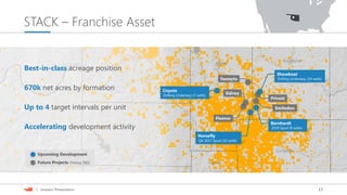 13| Investor Presentation
STACK – Franchise Asset
Future Projects (Timing TBD)
Upcoming Development
Canadian
Kingfisher
Blaine
Caddo
Coyote
Drilling Underway (7 wells)
Showboat
Drilling Underway (24 wells)
Horsefly
Q4 2017 Spud (10 wells)
Fleenor
Sonoyta
Privott
Bernhardt
2018 Spud (8 wells)
Smilodon
Sidney
Best-in-class acreage position
670k net acres by formation
Up to 4 target intervals per unit
Accelerating development activity
 