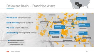 16| Investor Presentation
Delaware Basin – Franchise Asset
World-class oil opportunity
Multi-decade growth platform
Up to 15 target intervals
Accelerating development activity
Future Projects (Timing TBD)
Upcoming Development
Core Development Area
POTATO BASIN
TODD
THISTLE/GAUCHO
COTTON DRAW
RATTLESNAKE
Lusitano
Q4 17 Spud (6 wells)
Boomslang
Completing (11 wells)
Seawolf
Drilling (12 wells)
Medusa
Q4 17 Spud (20 wells)
Anaconda
Flowing Back (10 wells)
Spud Muffin
Snapping
Fighting Okra
Mean Green
Cobra
Tomb Raider
Eddy
Loving
Lea
 