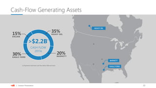 23| Investor Presentation
Cash-Flow Generating Assets
30%EAGLE FORD
20%BARNETT
15%ENLINK
$2.2B>
CASH FLOW
2017e
35%HEAVY OIL
(1) Represents field-level cash flow before G&A and taxes
(1)
HEAVY OIL
BARNETT
EAGLE FORD
 