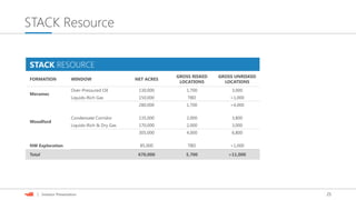 25| Investor Presentation
STACK Resource
STACK RESOURCE
FORMATION WINDOW NET ACRES
GROSS RISKED
LOCATIONS
GROSS UNRISKED
LOCATIONS
Meramec
Over-Pressured Oil 130,000 1,700 3,000
Liquids-Rich Gas 150,000 TBD >1,000
280,000 1,700 >4,000
Woodford
Condensate Corridor 135,000 2,000 3,800
Liquids-Rich & Dry Gas 170,000 2,000 3,000
305,000 4,000 6,800
NW Exploration 85,000 TBD >1,000
Total 670,000 5,700 >11,000
 