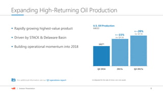 6| Investor Presentation
Expanding High-Returning Oil Production
 Rapidly growing highest-value product
 Driven by STACK & Delaware Basin
 Building operational momentum into 2018
102(1)
Q4 2016 2017e Q4 2017e
+~15%
(vs. Q4 16)
+~20%
(vs. Q4 16)
U.S. Oil Production
MBOD
For additional information see our Q3 operations report. (1) Adjusted for the sale of minor, non-core assets
 