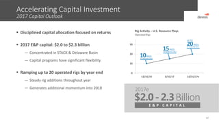 0
10
20
30
Accelerating Capital Investment
10
 Disciplined capital allocation focused on returns
 2017 E&P capital: $2.0 to $2.3 billion
— Concentrated in STACK & Delaware Basin
— Capital programs have significant flexibility
 Ramping up to 20 operated rigs by year end
— Steady rig additions throughout year
— Generates additional momentum into 2018
E & P C A P I T A L
2017e
Billion
2017 Capital Outlook
$2.0-2.3
Rig Activity – U.S. Resource Plays
Operated Rigs
12/31/16 3/31/17 12/31/17e
AT MARCH 31, 2017
RIGS
BY YEAR END 2017
RIGS
UP TO
15
20
AT YEAR END 2016
RIGS10
 