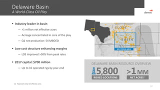 Delaware Basin
A World-Class Oil Play
17
 Industry leader in basin
— >1 million net effective acres
— Acreage concentrated in core of the play
— Q1 net production: 54 MBOED
 Low cost structure enhancing margins
— LOE improved >50% from peak rates
 2017 capital: $700 million
— Up to 10 operated rigs by year-end
(1) Represents total net effective acres.
DELAWARE BASIN RESOURCE OVERVIEW
NET ACRES(1)
MM>1RISKED LOCATIONS
5,800
2017 FOCUS AREA
Eddy
Lea
S L O P E
B A S I N
Reeves
Loving
Winkler
 