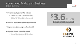 Advantaged Midstream Business
21
 Devon’s equity ownership interest
― 24% of MLP (ENLK: 95 million units)
― 64% of GP (ENLC: 115 million units)
 Reduces midstream capital requirements
 Improves midstream growth potential
 Provides visible cash flow stream
― Annual distributions: ≈$270 million
EnLink Overview
DVN’S ENLINK OWNERSHIP
BILLION
MARKET VALUE MAY 2017
3.6$
 