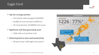 Eagle Ford
26
 Top-tier acreage position
— First quarter wells averaged 2,100 BOED
— 65,000 net acres focused in DeWitt Co.
— Q1 net production: 83 MBOED (76% liquids)
 Significant cash flow generating asset
— $226 million of cash flow in Q1
 Delivering best-in-class well productivity
— 90-day IP rates ≈50% higher than peers(1)
CASH FLOW
MILLION
226 Lavaca
Dewitt
Diamond Stack Pilot
9 Wells
Avg. 30-Day IP: 2,100 BOED
Q1 HIGHLIGHTS
$
Q1 Staggered Laterals
30 Lower Eagle Ford Wells
Avg. 30-Day IP: 2,100 BOED
YEAR-OVER-YEAR
77%
(1) Utilized an oil-to-natural gas ratio of 20-to-1 per 1,000’ of lateral (state data).
 