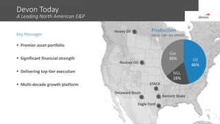 Devon Today
A Leading North American E&P
3
Key Messages
 Premier asset portfolio
 Significant financial strength
 Delivering top-tier execution
 Multi-decade growth platform
Heavy Oil
Rockies Oil
Barnett Shale
STACK
Oil
46%
NGL
18%
Gas
36%
Production
2017e: 539 - 561 MBOED
Delaware Basin
Eagle Ford
 