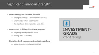 Significant Financial Strength
5
 Investment-grade financial position
― Strong liquidity: $2.1 billion of cash (3/31/17)
― Undrawn $3 billion credit facility
― No significant debt maturities until 2021
 Announced $1 billion divestiture program
― Targeting select positions in U.S.
― Timing: 12 – 18 months
 Disciplined risk management protects cash flow
― >50% of production hedged in 2017
INVESTMENT-
GRADE
credit ratings
 